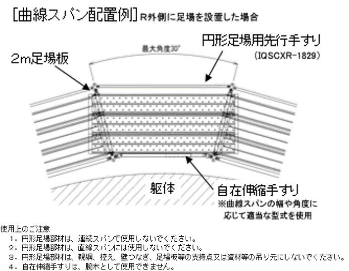 Iqシステム用 円形足場部材 | KYC 光洋機械産業株式会社