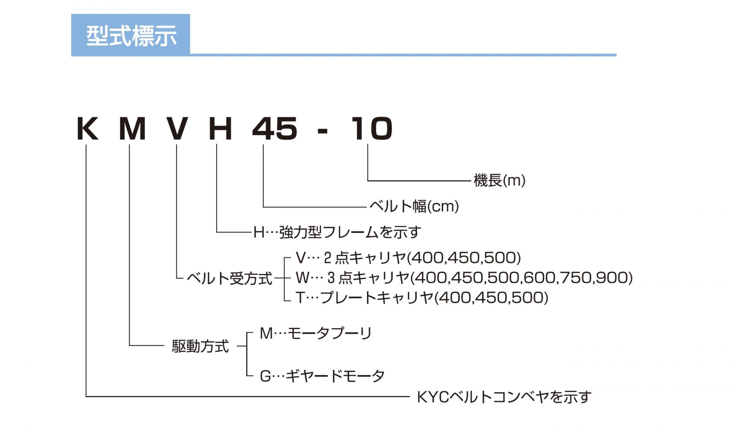 オールマイティコンベヤ KYC 光洋機械産業株式会社