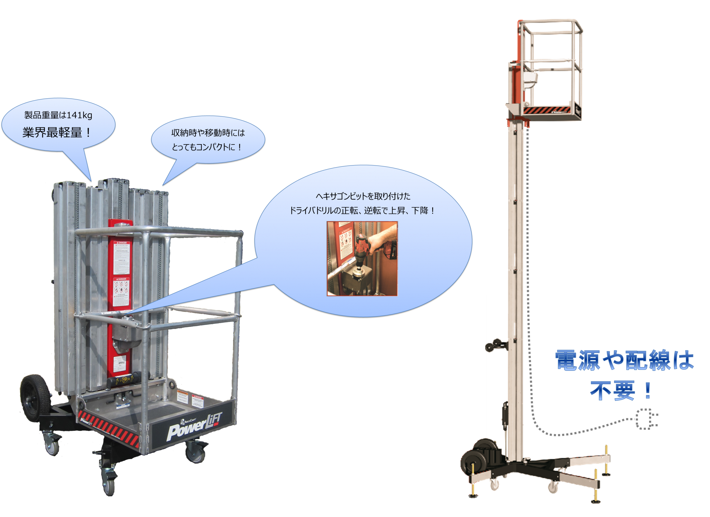 パワーリフト | KYC 光洋機械産業株式会社