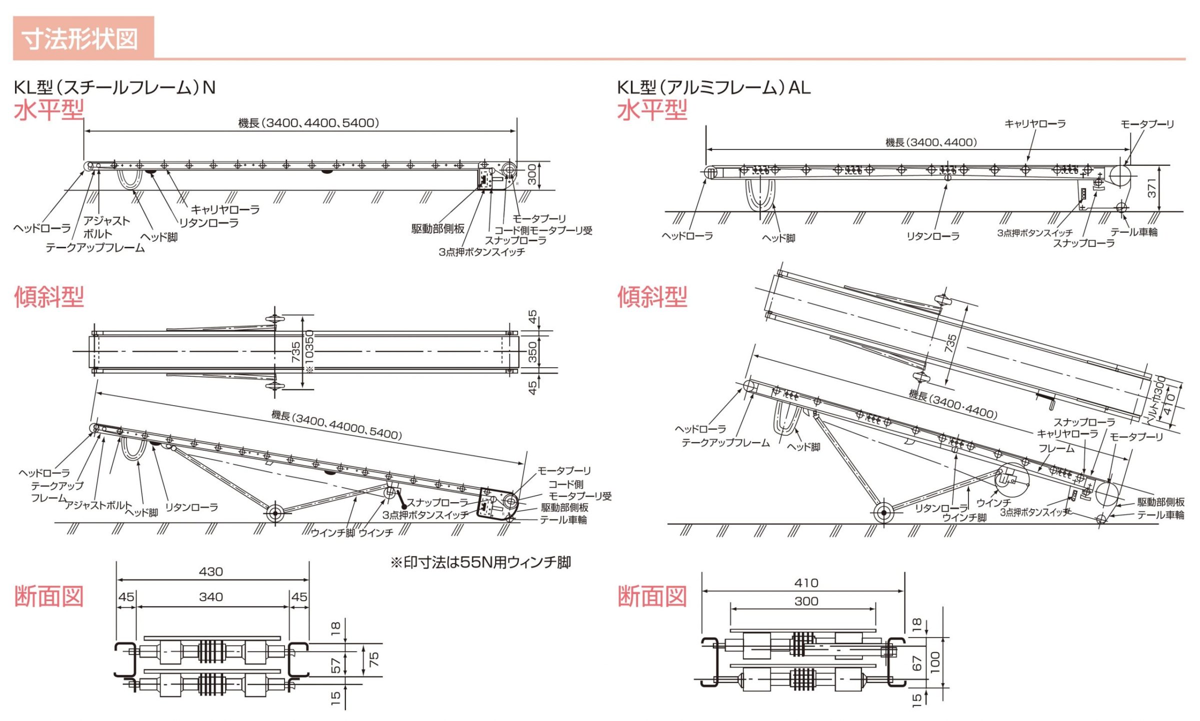 KLU型（船底型）ベビーコンベヤ | KYC 光洋機械産業株式会社