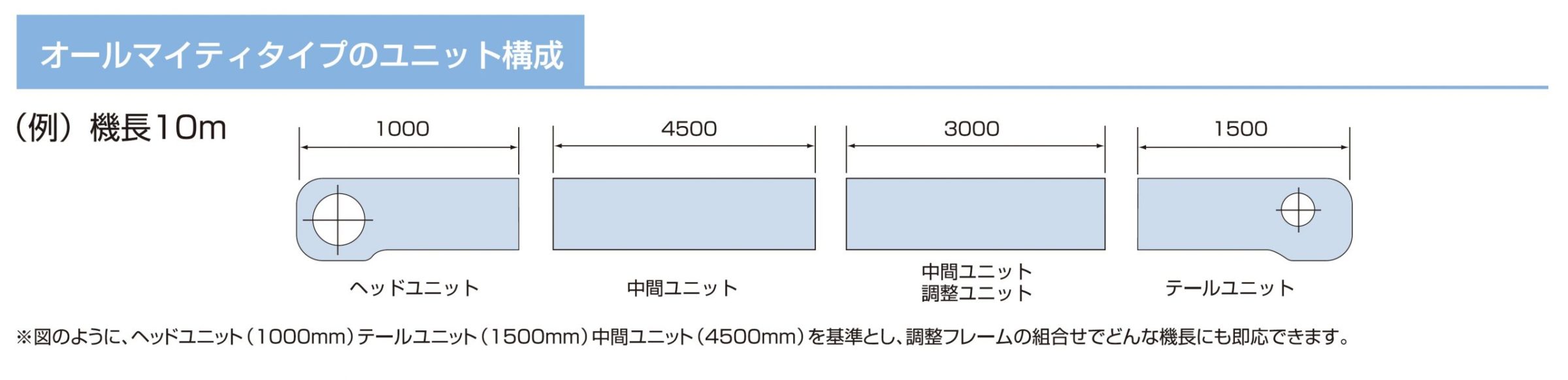 オールマイティコンベヤ | KYC 光洋機械産業株式会社