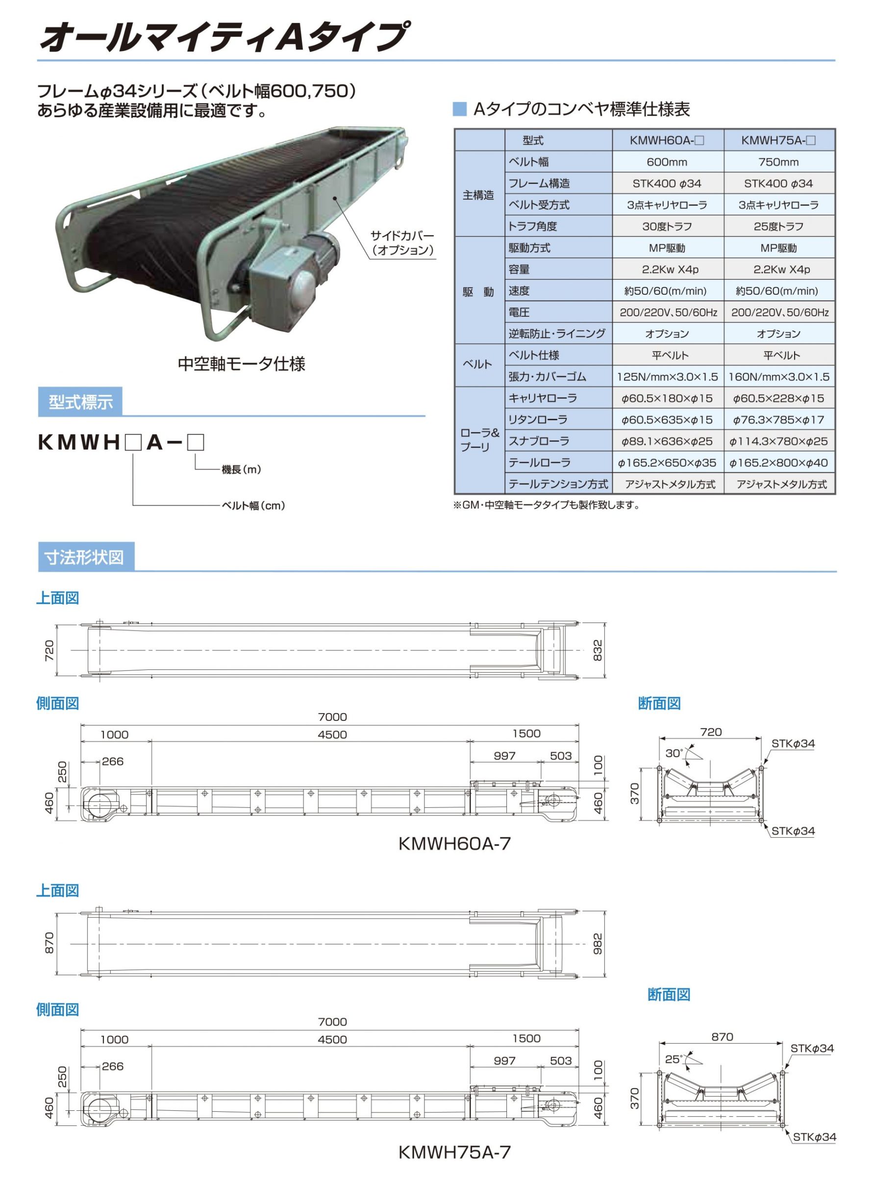 ＫＹＣ バラ物用コンベヤ３５０幅 機長４ｍ プレートキャリア式 KMTA35