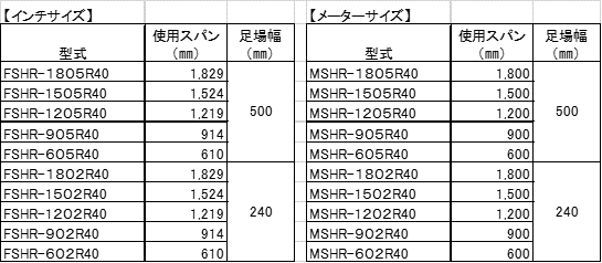 枠組足場用 足場板 | KYC 光洋機械産業株式会社