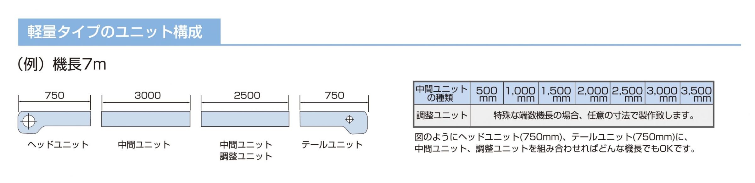 レギュラーコンベヤ | KYC 光洋機械産業株式会社