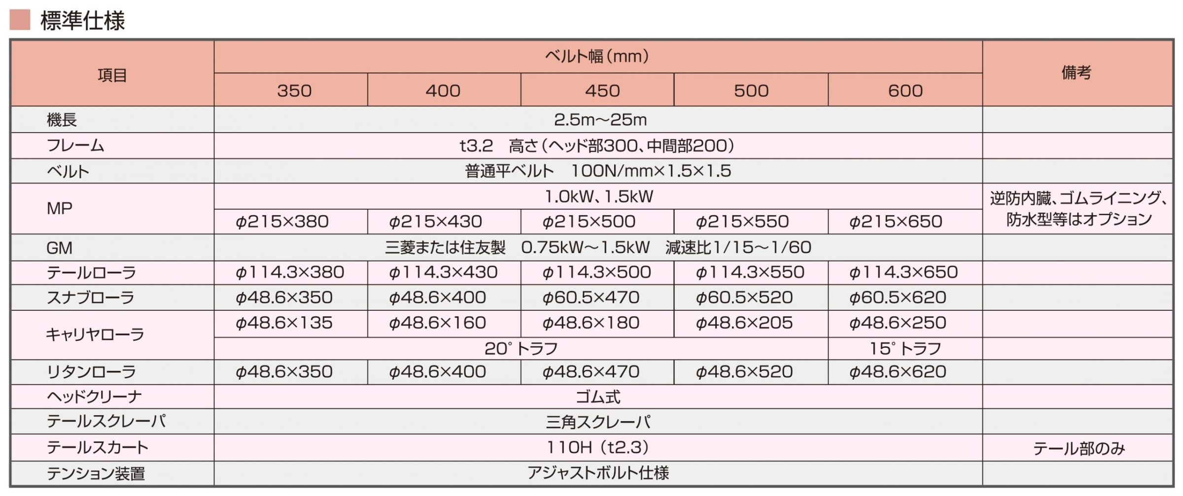 絶縁工具Fセット(9点入り) PZSETF 価格比較