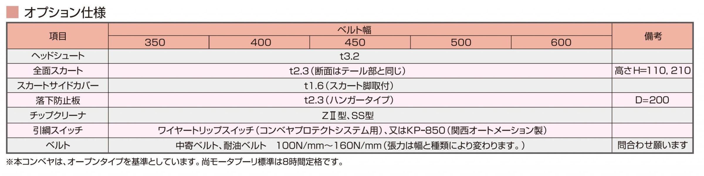 スマートレギュラーコンベヤ | KYC 光洋機械産業株式会社