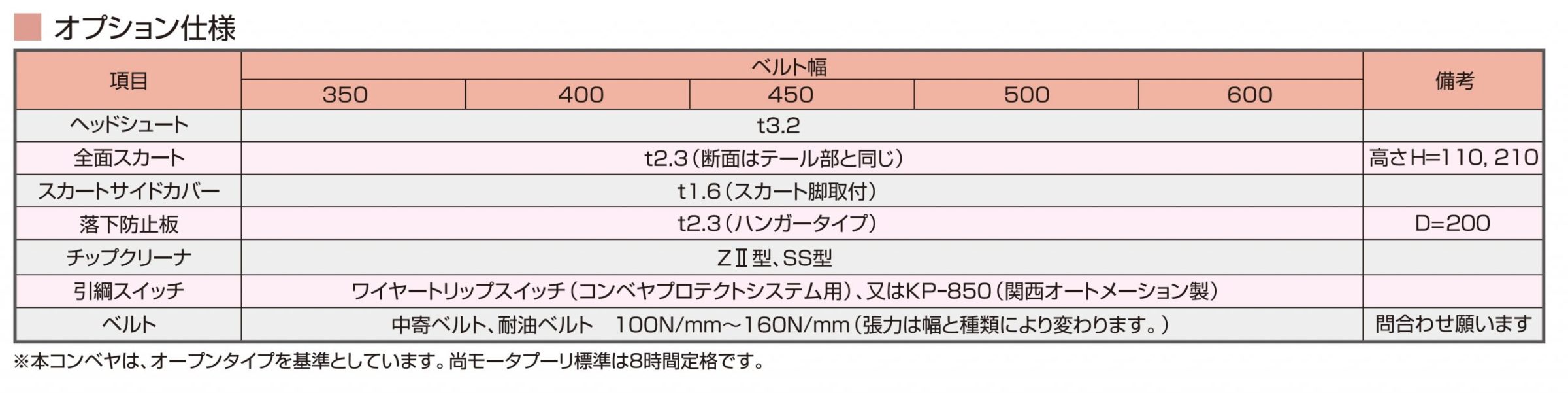 KYC バラ物用コンベヤ450幅 機長5m プレートキャリア式[送料別途見積り][法人・ 事業所限定][直送][店頭受取不可] 価格比較