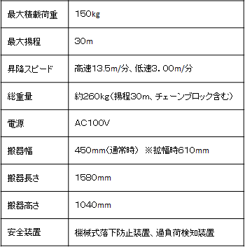 パワークライマータイプS仕様