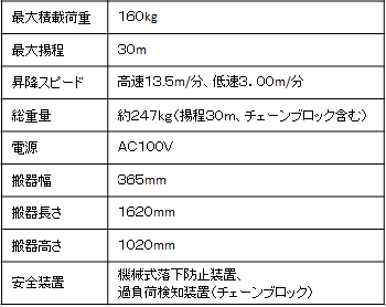 パワークライマータイプN