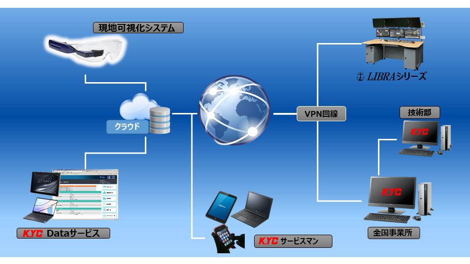 コネクト